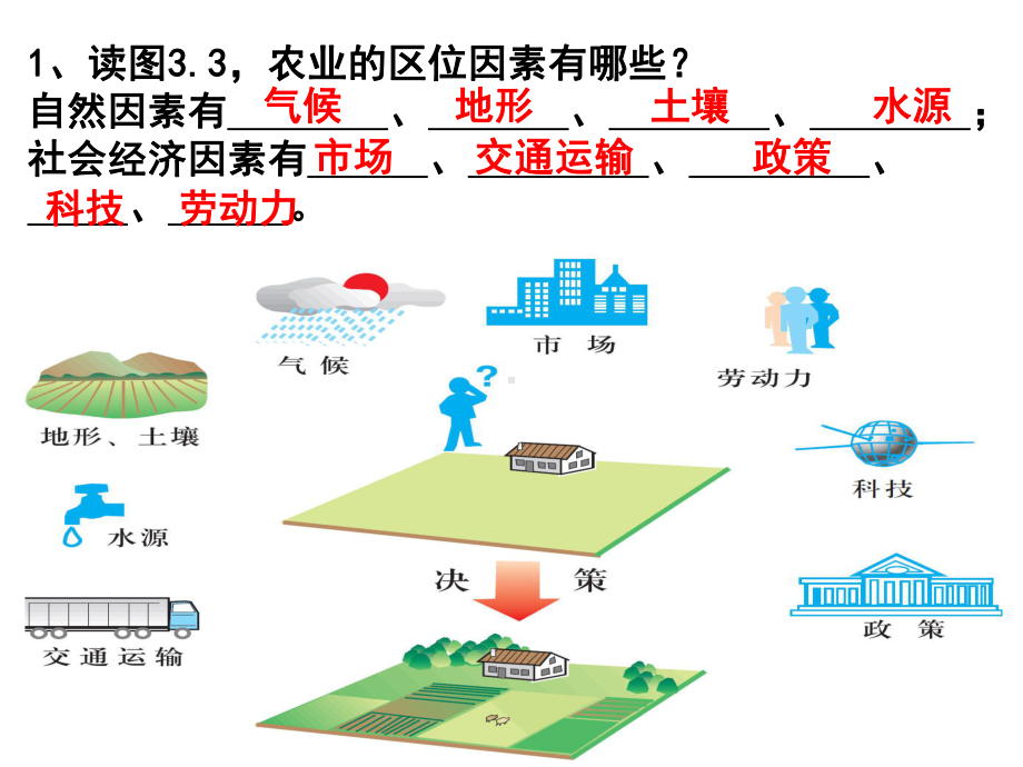 高考地理必修高中地理必修2-第三章复习课件.ppt_第2页