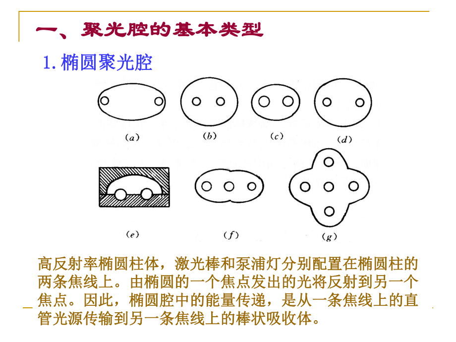 (激光器件课件)第二章-固体激光器的设计.ppt_第2页