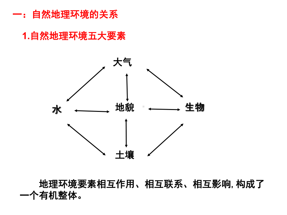 高三地理一轮复习-自然地理环境的整体性(共33张)课件.ppt_第2页