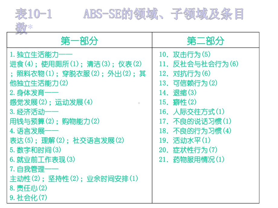 适应行为评估适应行为课件.pptx_第3页