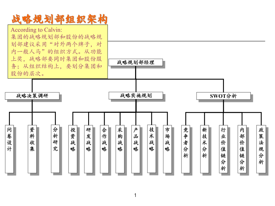 (新整理完整版)36个企业及公司组织架构大全集合(精编课件).ppt_第2页