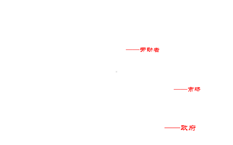 职业生涯规划第四单元第一、二课课件.pptx_第2页