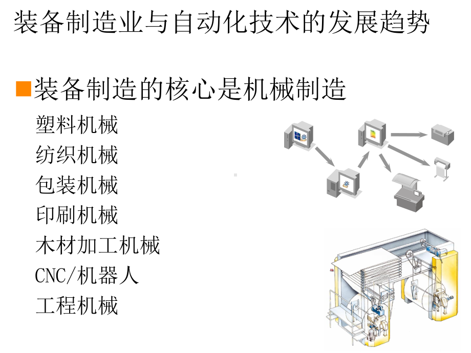 装备自动化工程设计与实践课件122.ppt_第3页