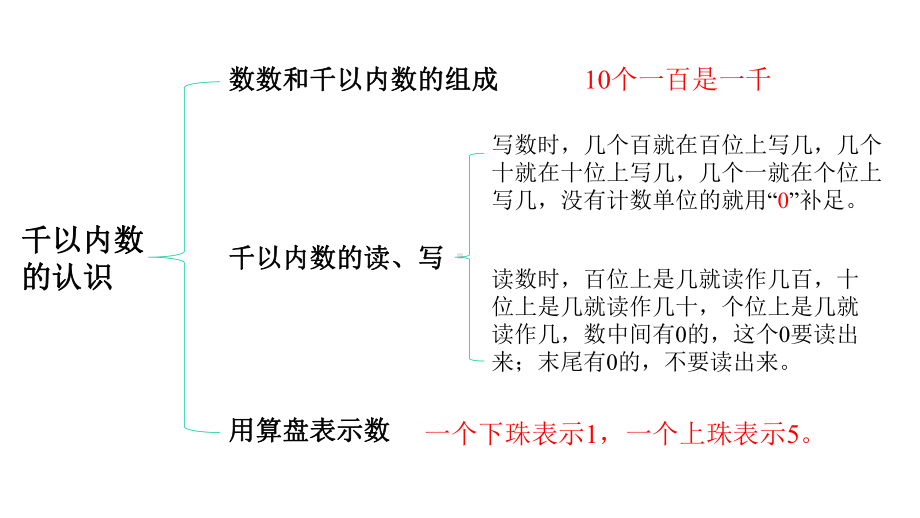 苏教版二年级数学下册第四单元《44-练习三》优秀课件.pptx_第2页