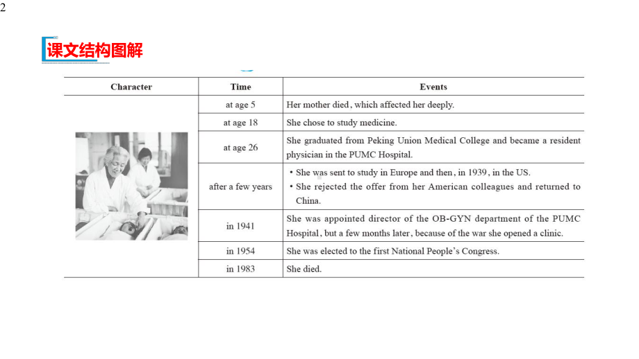 高一英语人教版必修第三册Unit2-SectionB-Reading-and-Thinking课件.pptx--（课件中不含音视频）_第2页