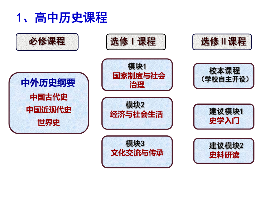 统编版《统一多民族封建国家的初步建立》1课件.pptx_第1页