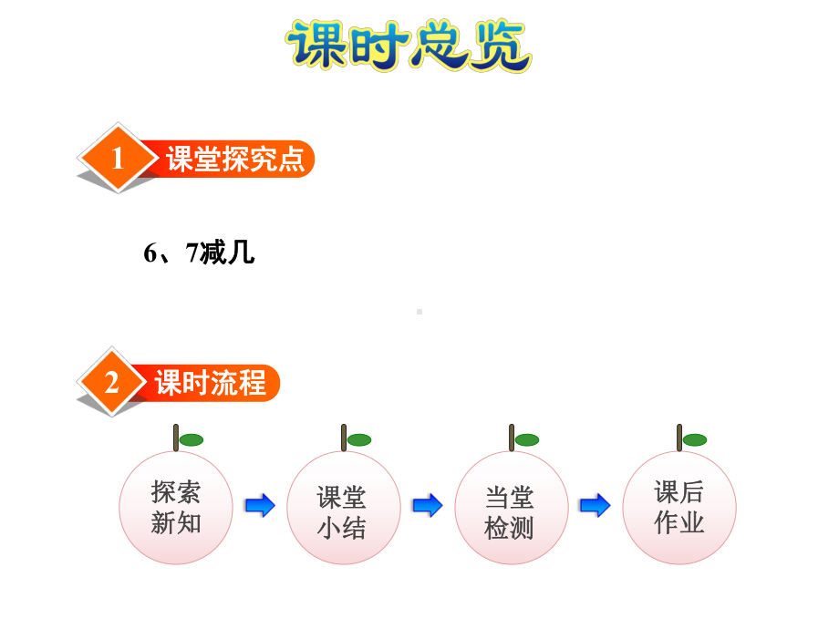 苏教版小学数学一年级上册课件：第5课时-6、7减几.ppt_第3页