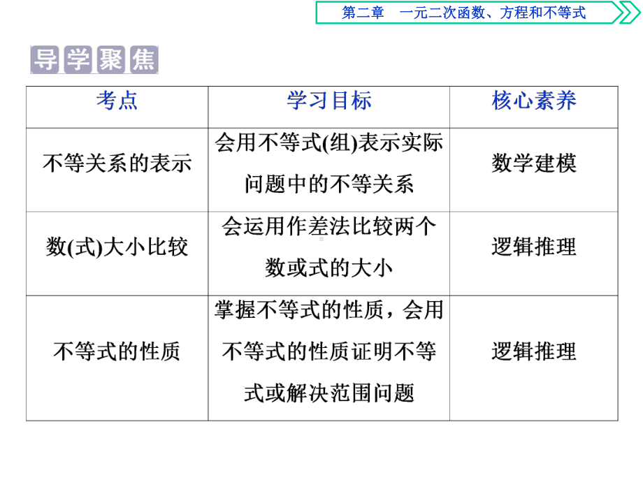 等式性质与不等式性质课件.pptx_第2页