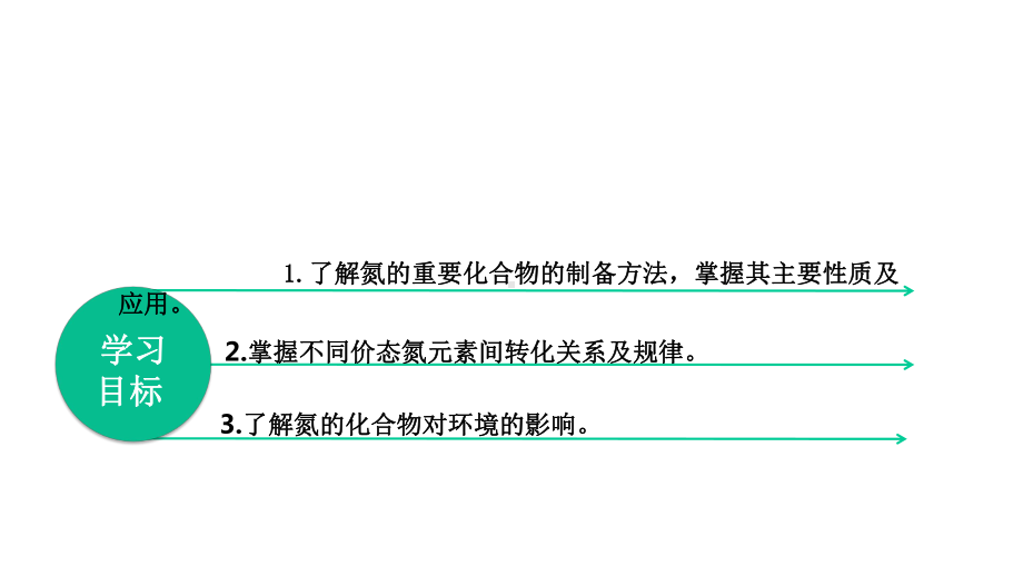 高三化学一轮复习之《氮及其重要化合物》课件.pptx_第2页