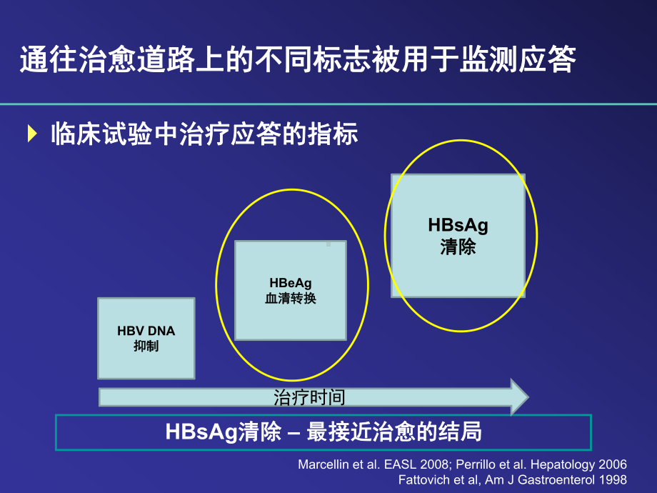 AASLD进展根据HBeAg定量和HBsAg定量制定个体化治疗策略加注释课件.ppt_第3页