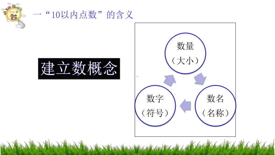 蒙台梭利数学领域工作1(10以内的点数)课件.pptx_第2页