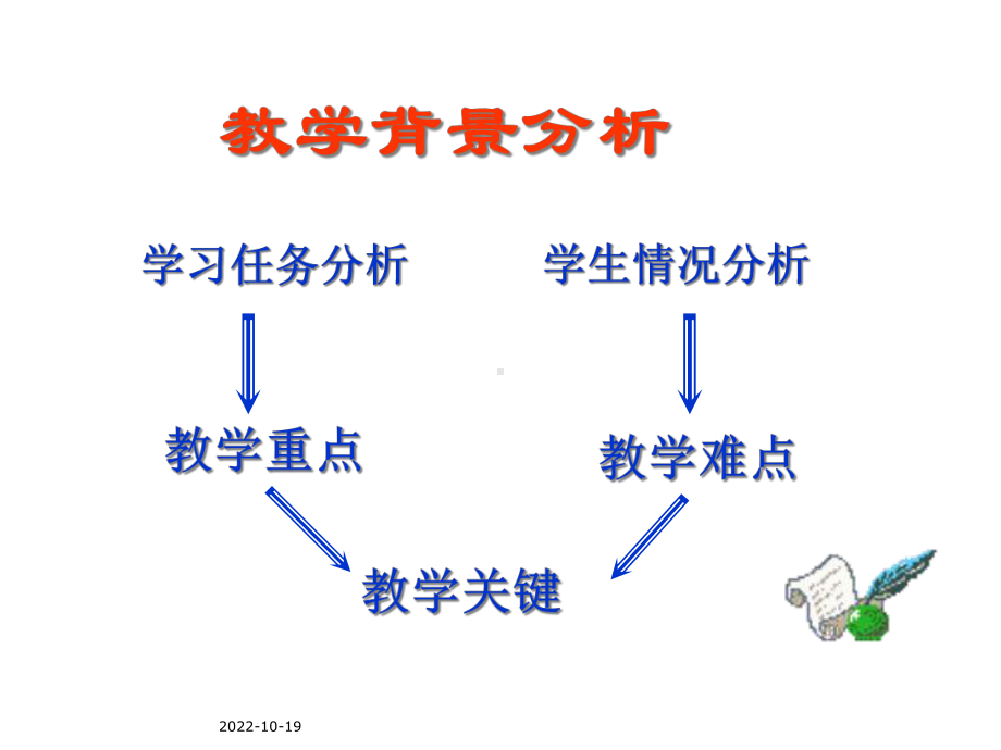 高中数学必修1-1充分条件与必要条件说课课件.ppt_第2页