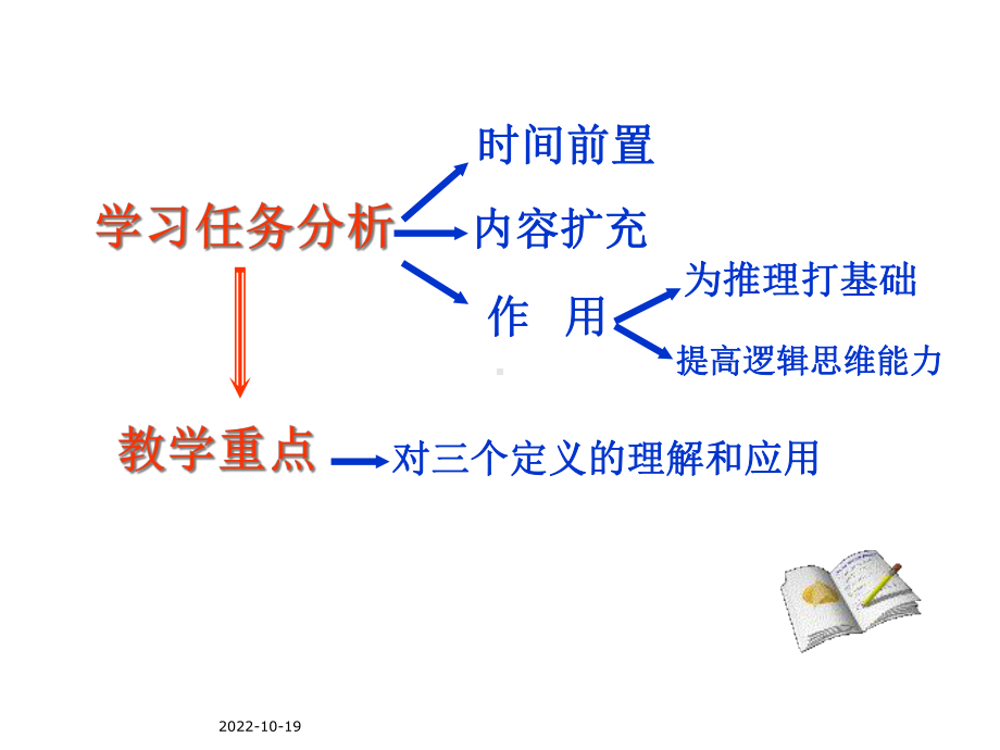 高中数学必修1-1充分条件与必要条件说课课件.ppt_第3页