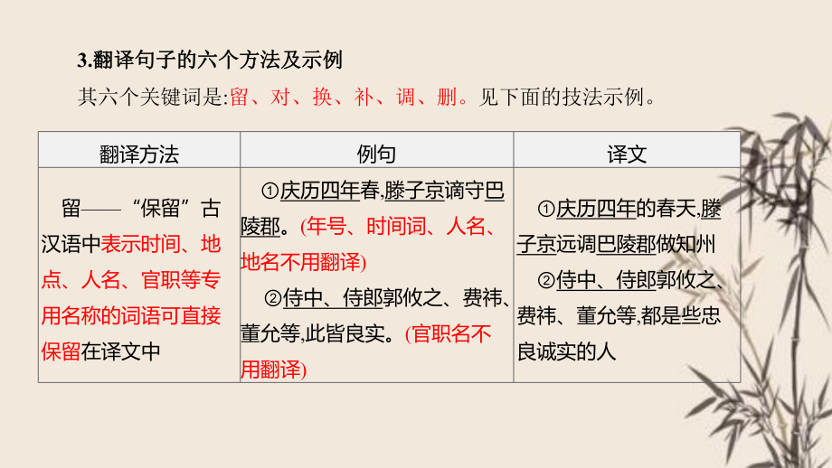 部编版初三九年级中考语文二轮复习文言文之翻译句子-课件.pptx_第3页