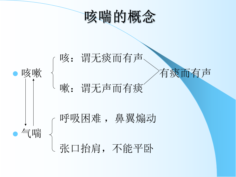 中医对咳喘的预防和治疗精课件.pptx_第2页