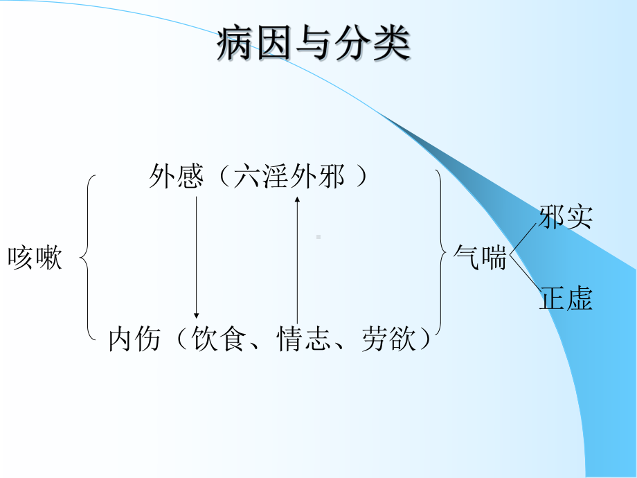 中医对咳喘的预防和治疗精课件.pptx_第3页