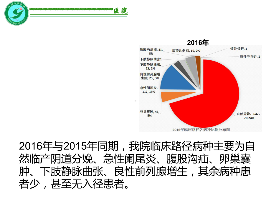 临床路径工作总结课件.ppt_第3页