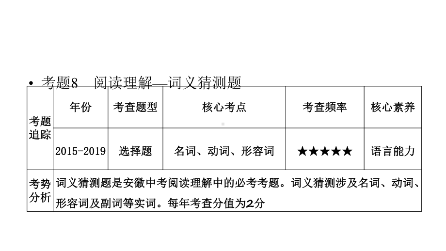 速训四阅读理解0届中考(安徽)英语复习课件-(共2张).pptx_第2页