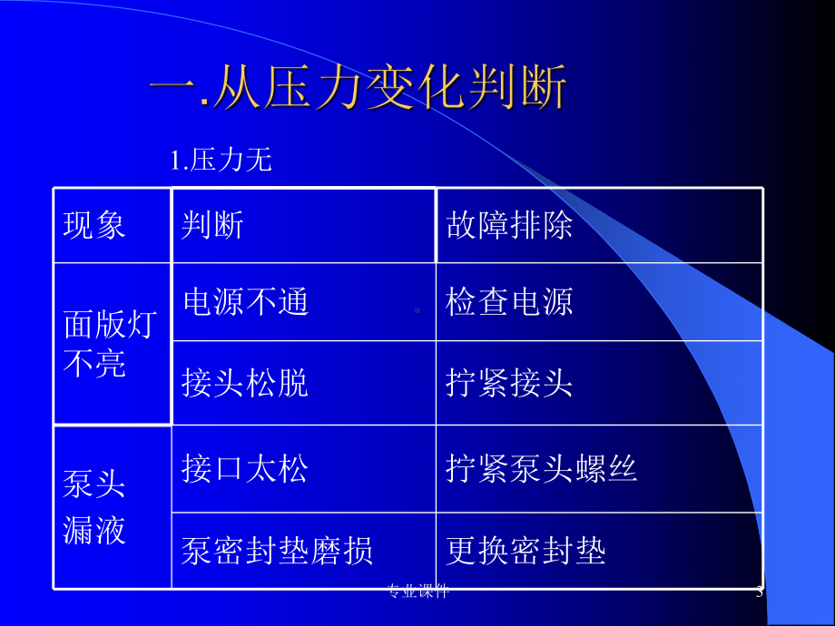 《高效液相色谱故障诊断与维修》(技术课堂)课件.ppt_第3页