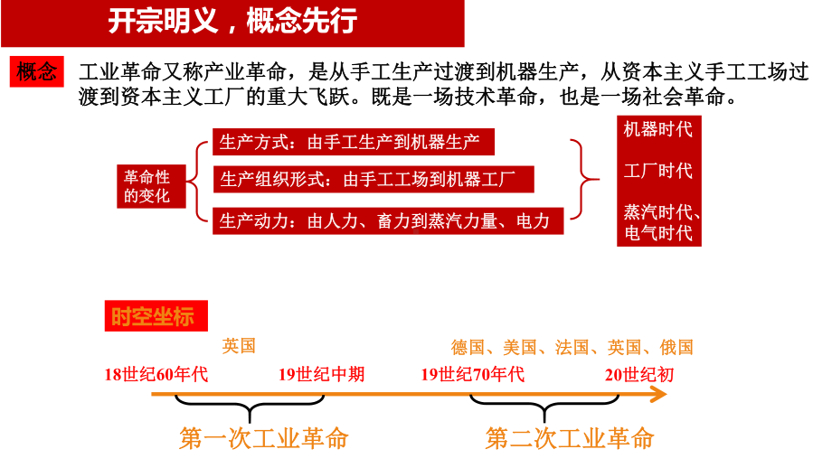 高中历史统编版必修中外历史纲要下：第10课-影响世界的工业革命课件.ppt_第3页