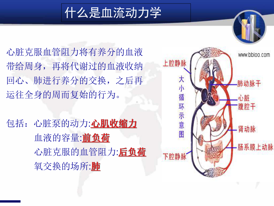 PiCCO在重症患者中的应用课件.ppt_第3页