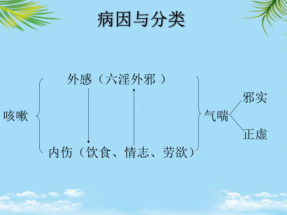 中医对咳喘的预防和治疗课件.ppt_第3页