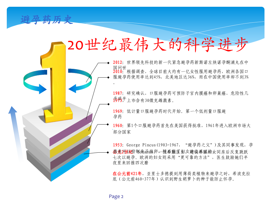 COC发展与流产后应用-课件.ppt_第2页