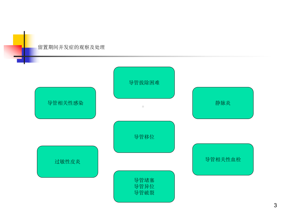 picc并发症观察与护理课件.ppt_第3页