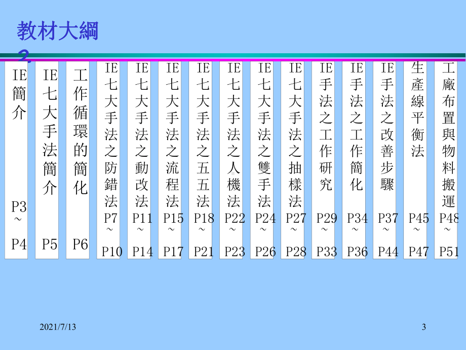 IE工业工程七大手法课件.ppt_第3页