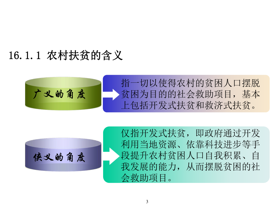 社会保障学课件-第16章-扶贫开发.ppt_第3页