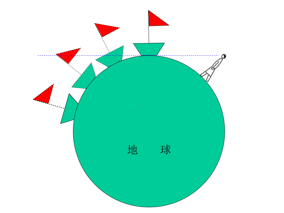 科学《地球》课件.ppt_第3页