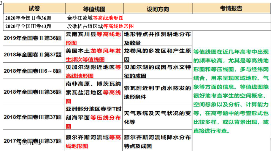 高三地理一轮复习示范课《等值线的判读》(共23张)课件.pptx_第3页