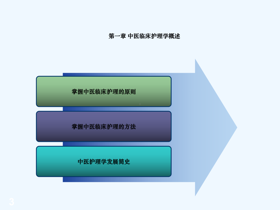 中医临床护理学绪论课件.ppt_第3页