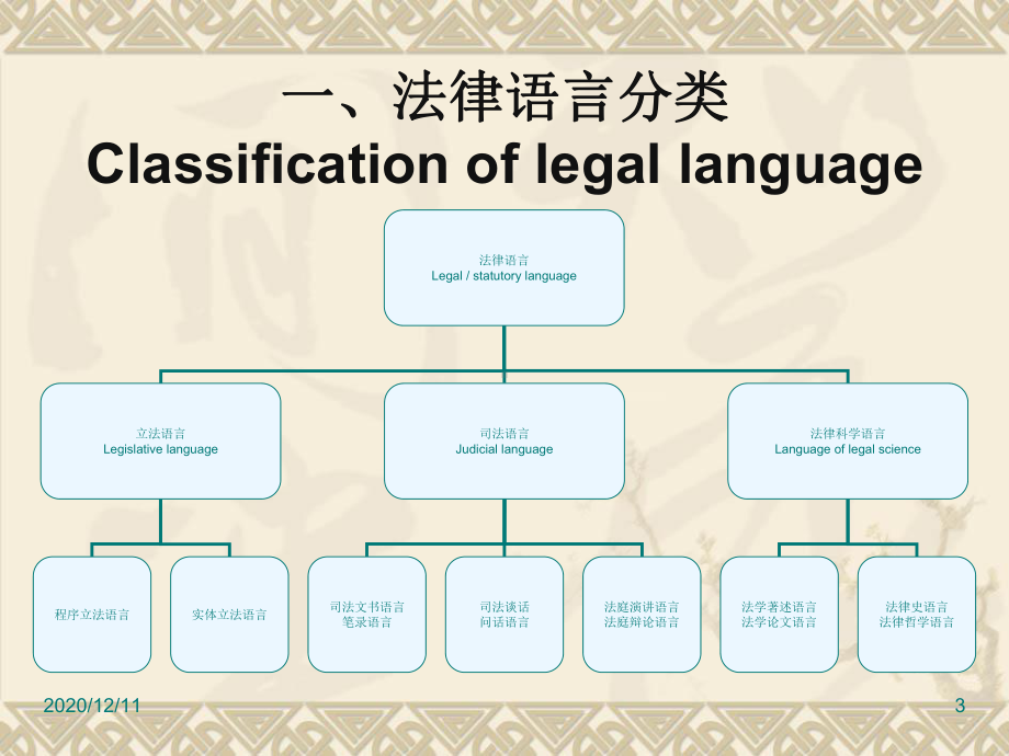 LECTURE-TWO-法律语言特点教学课件.ppt_第3页