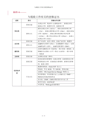 与税收工作有关的资格证书参考模板范本.doc