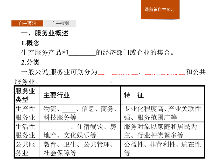 《服务业的区位选择》产业区位选择课件.pptx_第3页