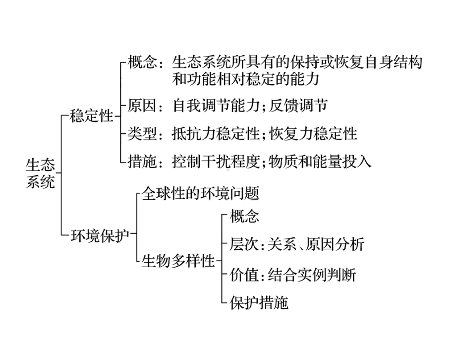 高中生物精高考生物一轮复习-课件-第九单元-生物与环境-第33讲-生态系统的稳定性、生物多样性及保护.pptx_第3页