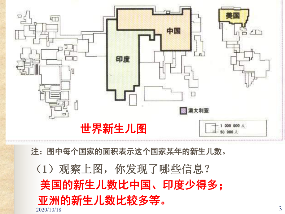 世界新生儿图优选课件.ppt_第3页