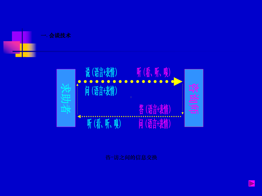 三级《心理诊断》收集与整理课件.ppt_第3页