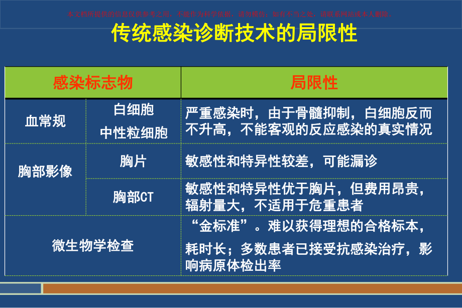 PCT检测及其临床意义培训课件.ppt_第3页