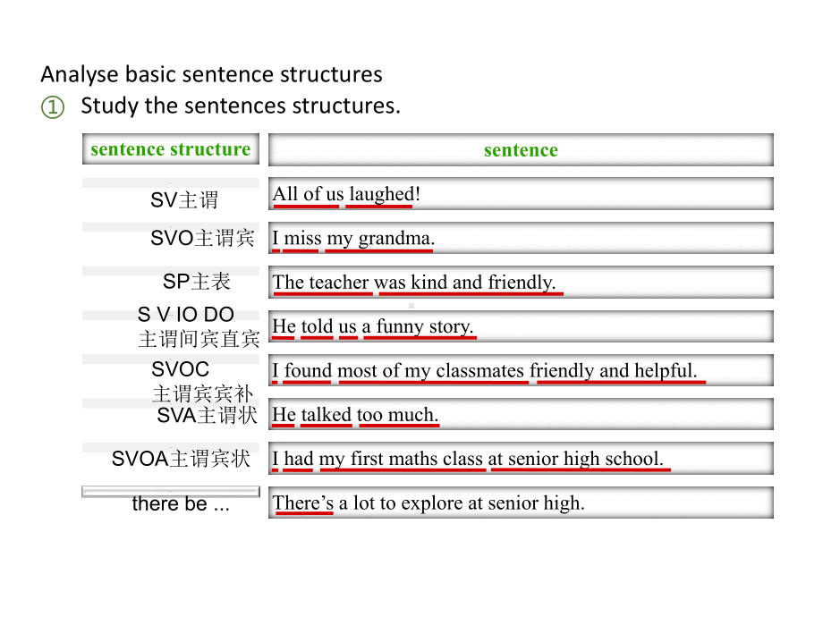 高中英语-人教版必修一-welcome-unit-第三课时grammar-共14张课件.ppt--（课件中不含音视频）_第3页