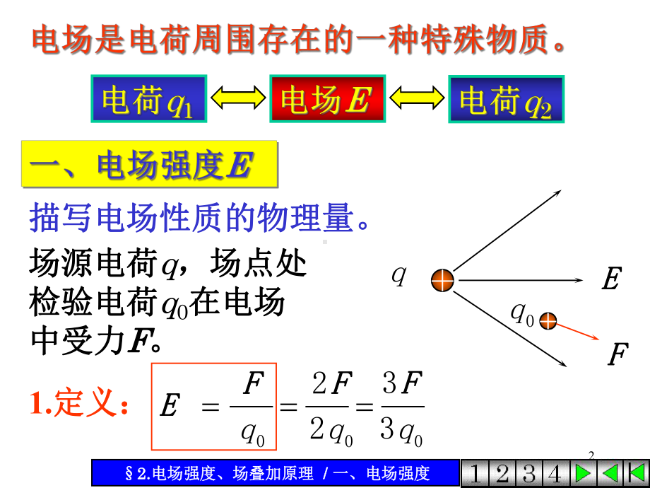 电场强度场叠加原理课件.ppt_第2页