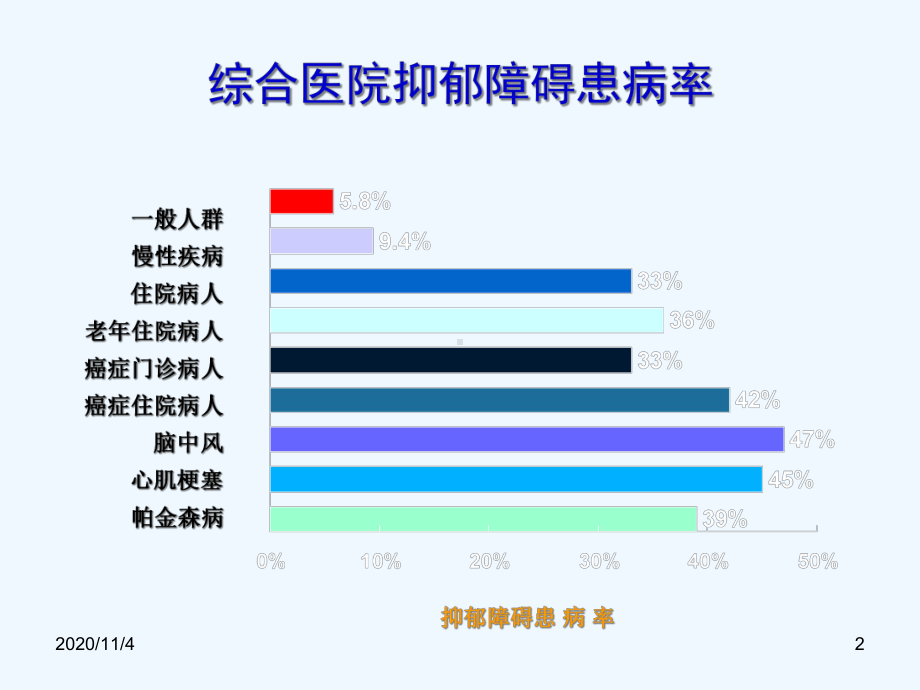 XX医院常见心理疾病治疗进展课件.ppt_第2页