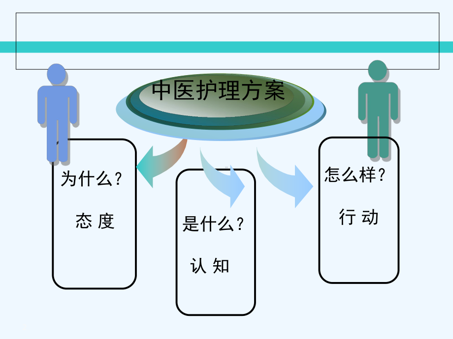 中医护理方案.ppt_第2页