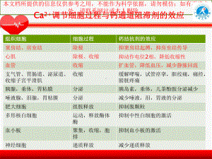 CCB类降压药医学知识讲解培训课件.ppt