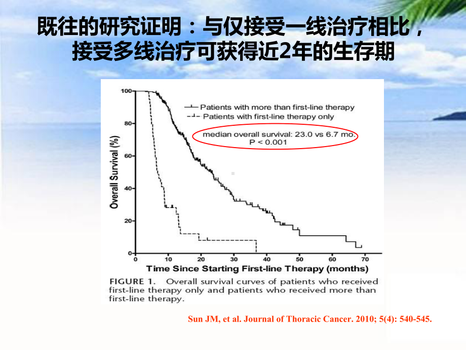 NSCLC维持治疗研究的启示课件.ppt_第3页