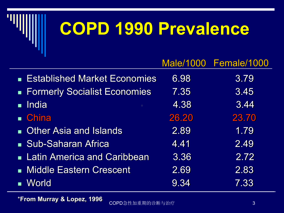 COPD急性加重期的诊断与治疗培训课件.ppt_第3页