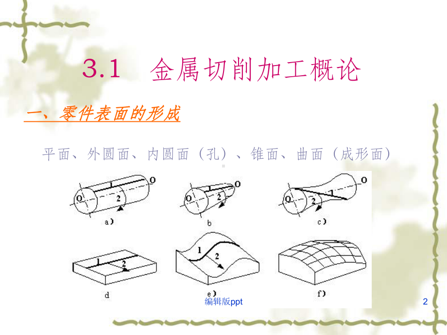 《金属切削加工基础》课件.ppt_第2页