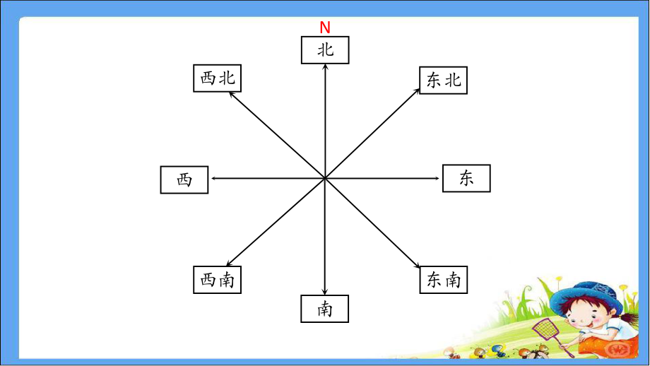 苏教版六年级数学下册《用方向和距离确定位置》课件定稿（区级公开课）.pptx_第2页