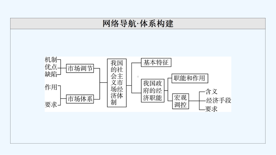 2022版新教材高考政治一轮复习第1单元生产所有制与经济体制第2课我国的社会主义市抄济体制课件新.ppt_第3页